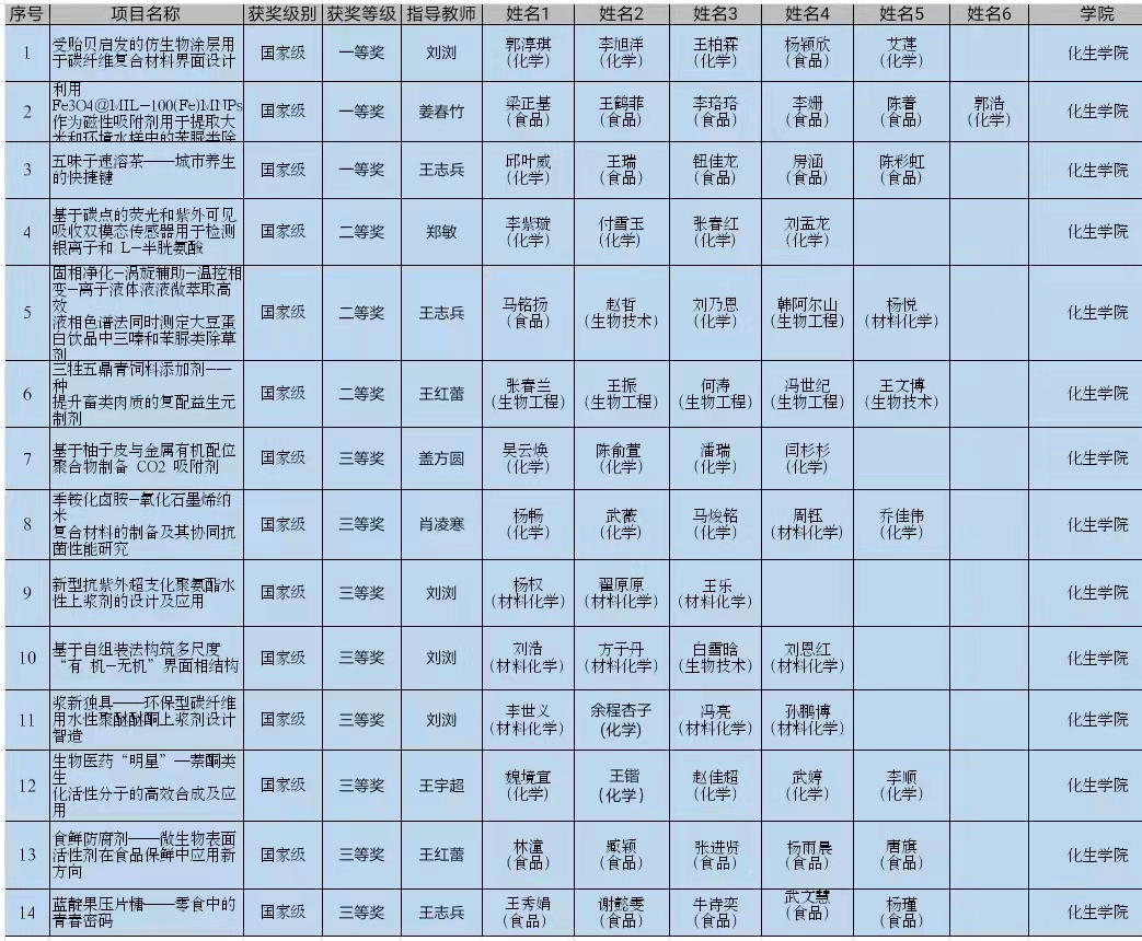 炸金花app