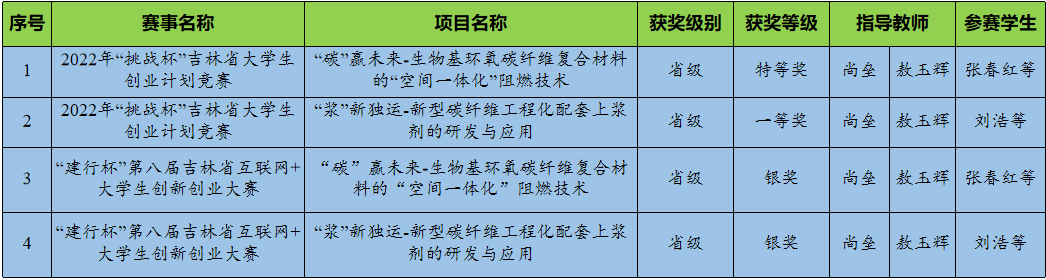 炸金花app