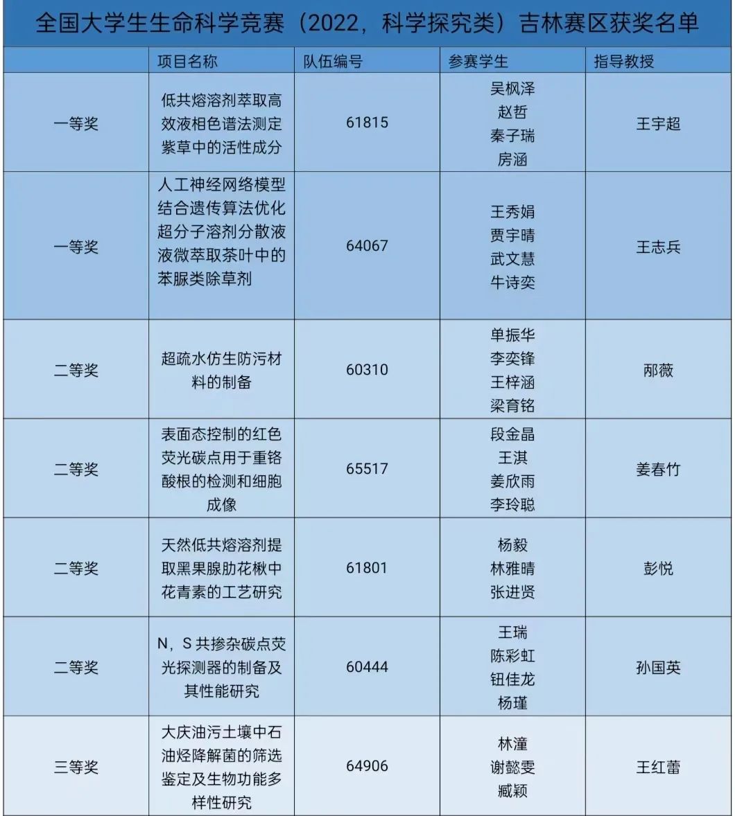 炸金花app