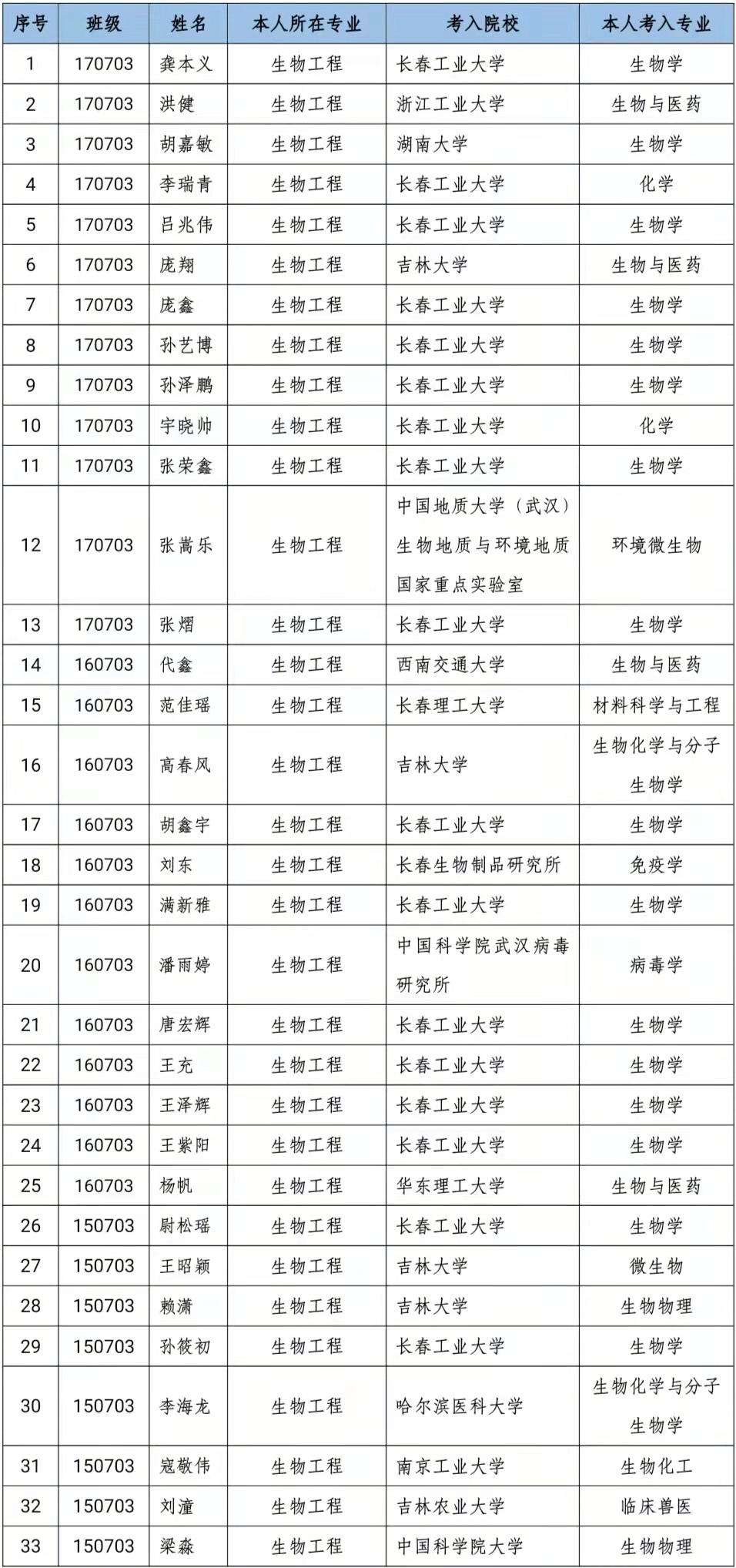 炸金花app