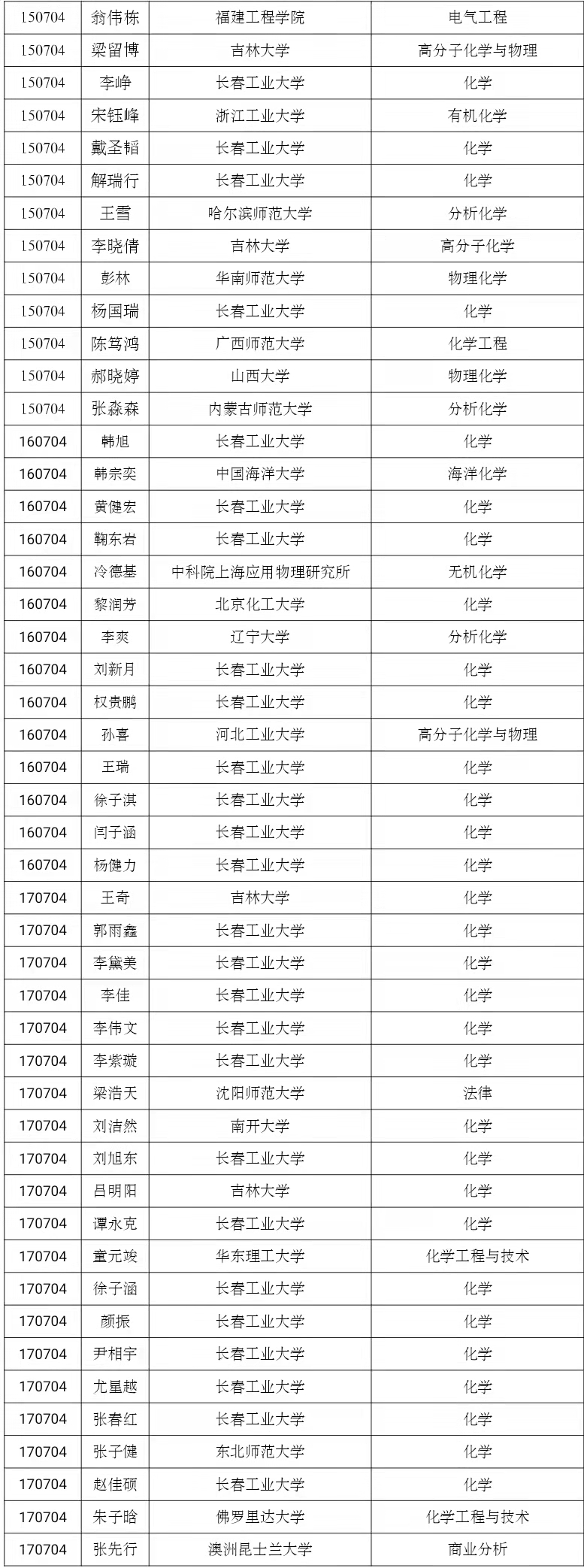 炸金花app