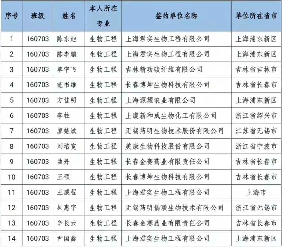 炸金花app