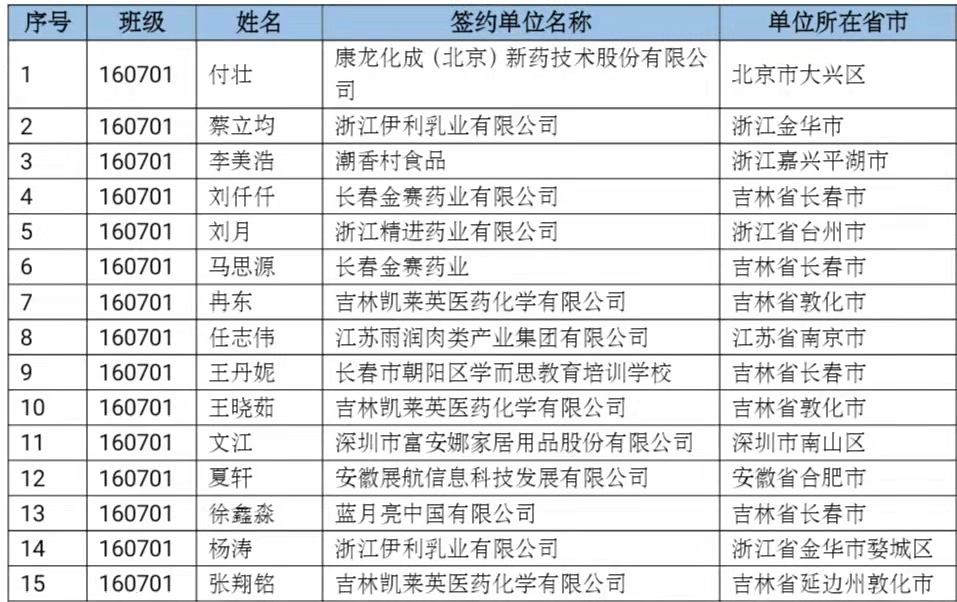 炸金花app
